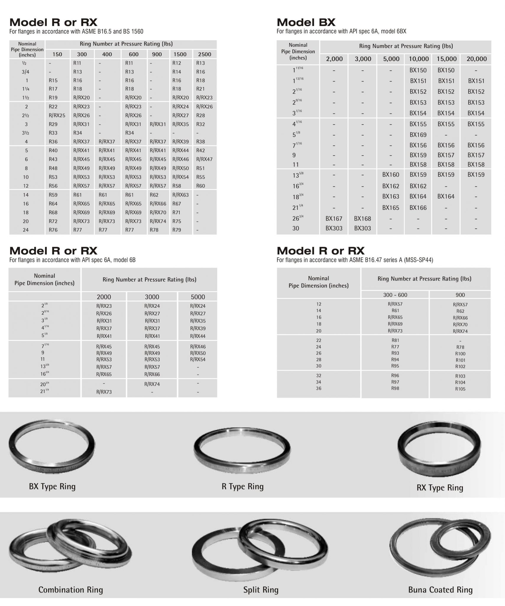 Anillos RJT – PROVENSID SACIF